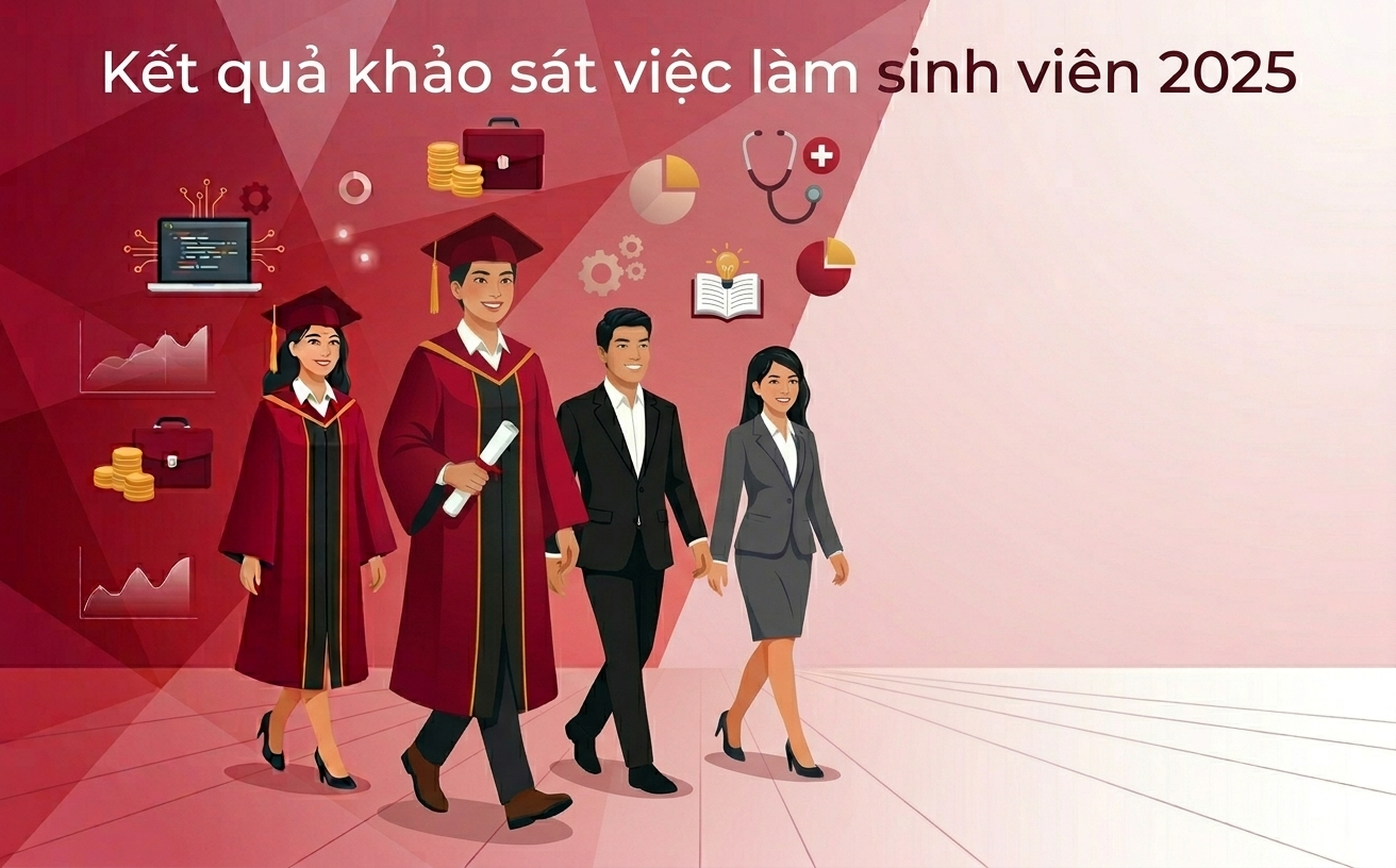 Báo cáo Kết quả Khảo sát  Việc làm của Sinh viên Năm 2025