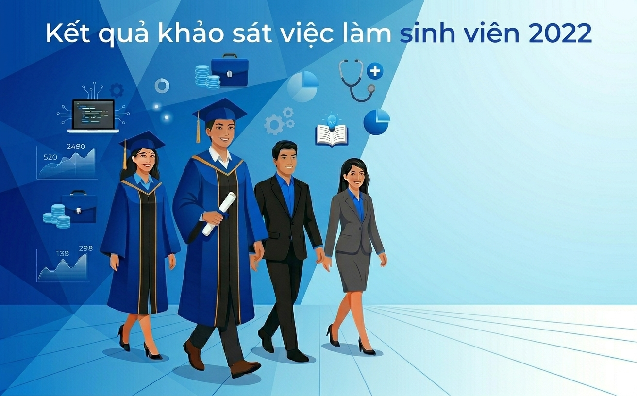 Báo cáo Kết quả Khảo sát  Việc làm của Sinh viên Năm 2022
