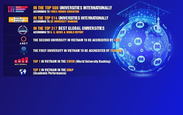 Đại học Duy Tân xếp hạng 495 các Đại học Tốt nhất Thế giới theo QS World University Rankings 2025