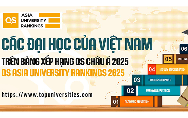 Các đại học của Việt Nam trên Bảng xếp hạng QS Châu Á 2025