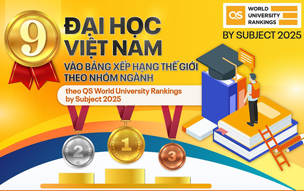 9 Vietnamese Universities recognized in QS World University Rankings by Subject 2025