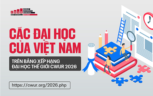 Các Đại học Việt Nam trên Bảng Xếp hạng Đại học thế giới CWUR 2026