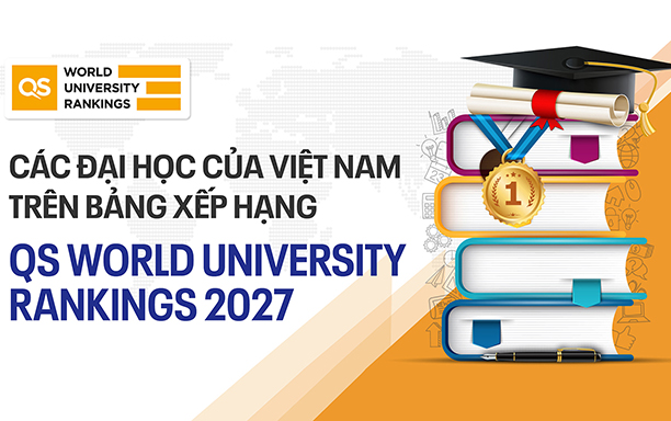 Các Đại học của Việt Nam trên Bảng xếp hạng QS World University Rankings 2027