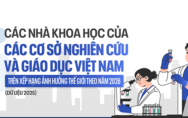 Các nhà khoa học Việt Nam trên bảng xếp hạng ảnh hưởng thế giới năm 2026